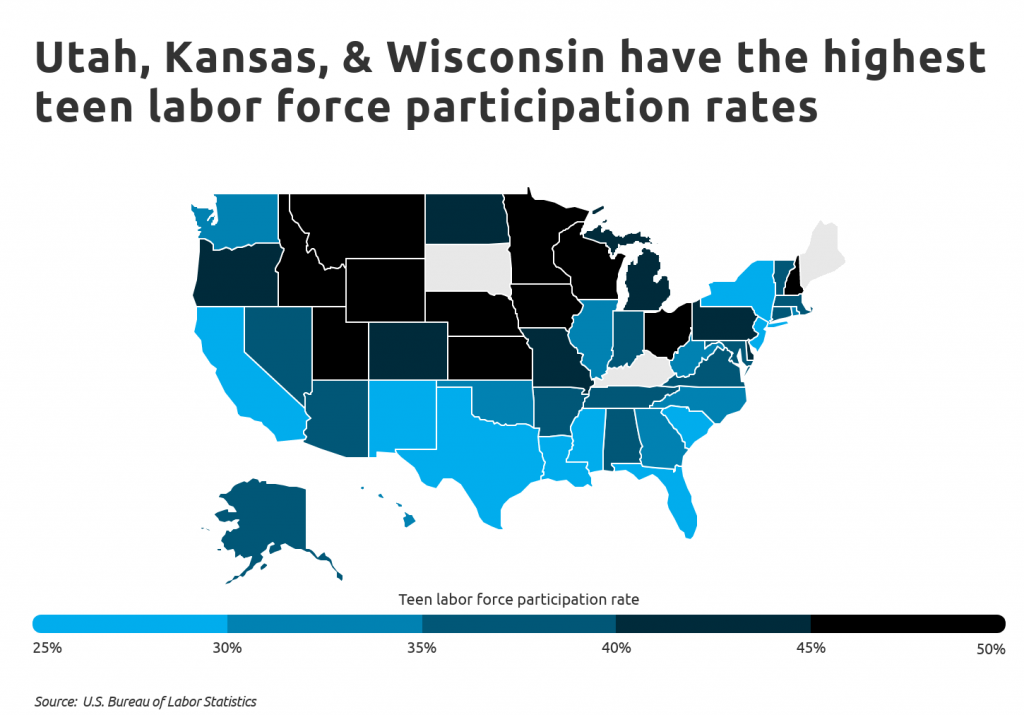Utah, Kansas and Wisconsin have the highest teen labor force participation rates